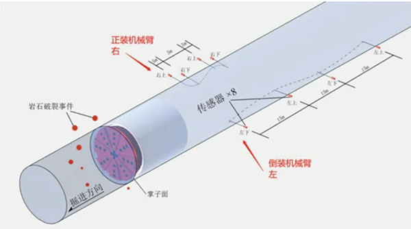 NG28娱乐协作机器人：微震监测参考图